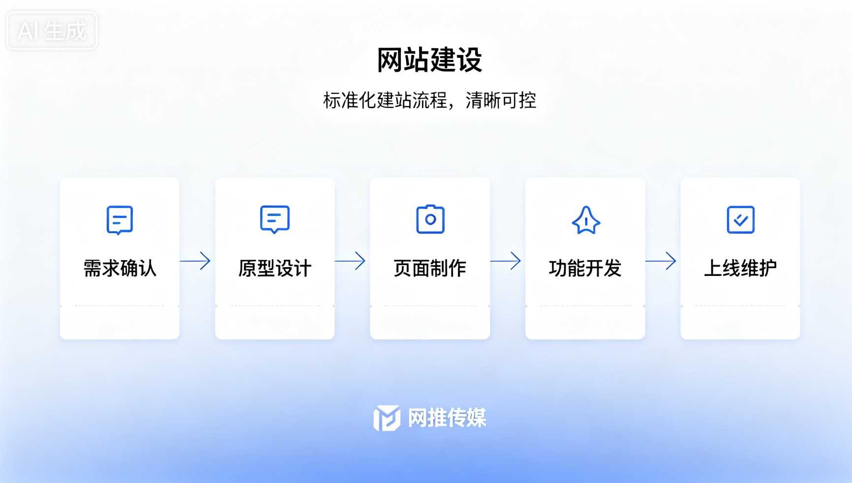 企业官网建设展示